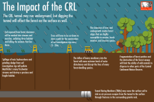 CRL impacts